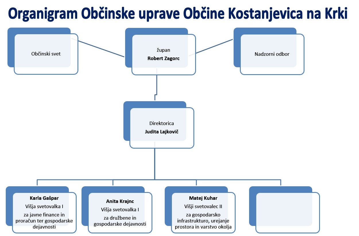 Posnetek zaslona 2025-10-03 094213